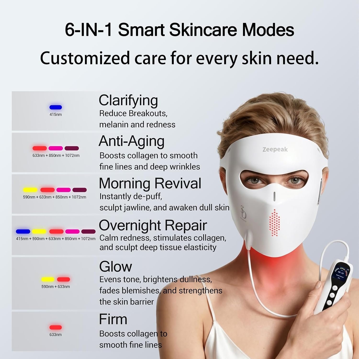 Zeepeak 3D LED Face Mask six smart skincare modes