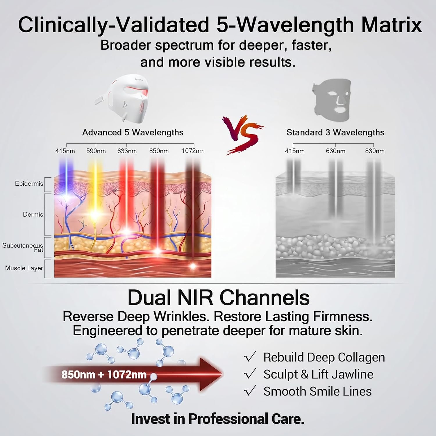 Zeepeak 3D LED Face Mask graphic describing clinical-level LED skincare
