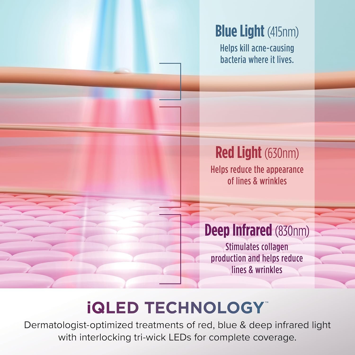 Shark CryoGlow blue, red, and deep infrared light wavelengths